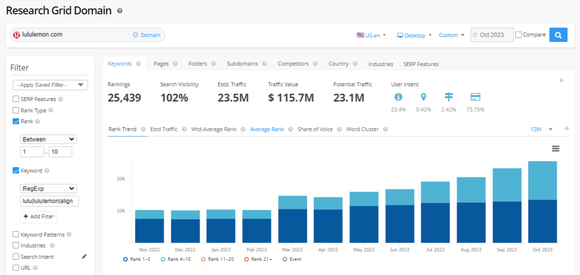 Branded vs NonBranded Traffic What’s More Important for SEO?